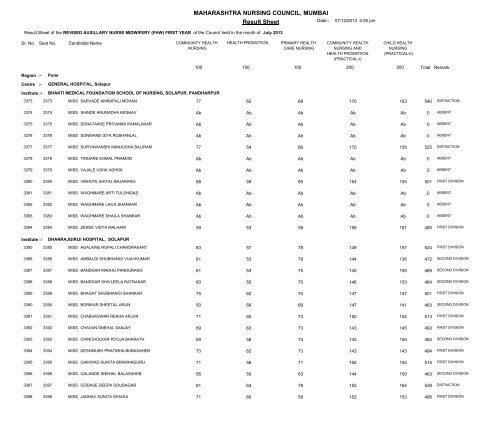 MAHARASHTRA NURSING COUNCIL MUMBAI Result Sheet