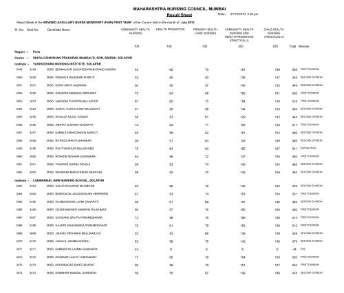 MAHARASHTRA NURSING COUNCIL MUMBAI Result Sheet