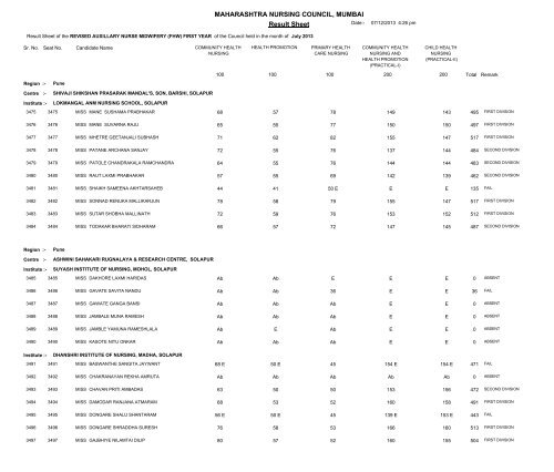 MAHARASHTRA NURSING COUNCIL MUMBAI Result Sheet