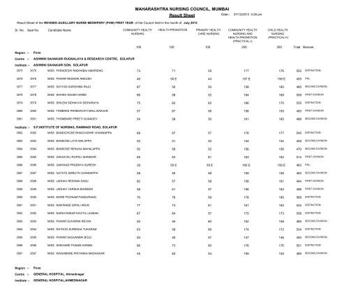 MAHARASHTRA NURSING COUNCIL MUMBAI Result Sheet