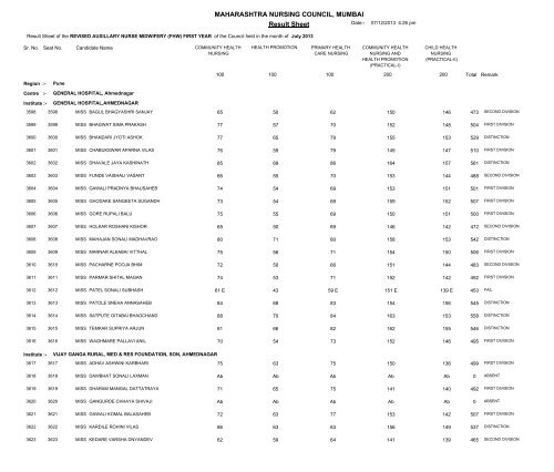 MAHARASHTRA NURSING COUNCIL MUMBAI Result Sheet