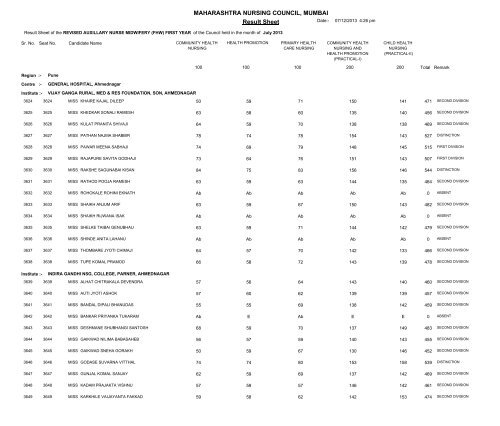 MAHARASHTRA NURSING COUNCIL MUMBAI Result Sheet