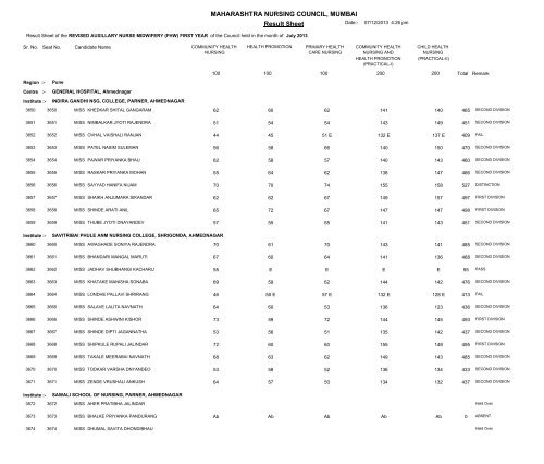 MAHARASHTRA NURSING COUNCIL MUMBAI Result Sheet