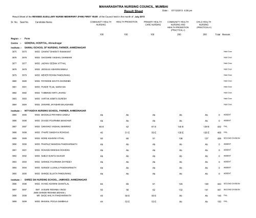 MAHARASHTRA NURSING COUNCIL MUMBAI Result Sheet