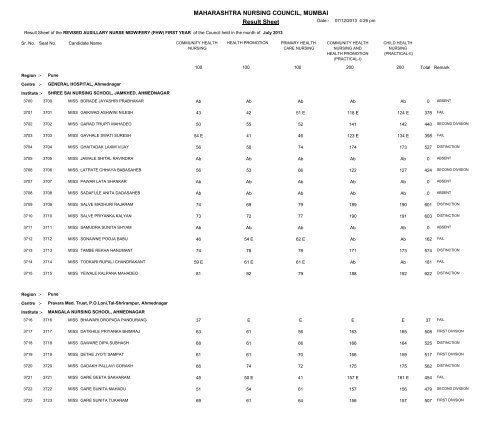 MAHARASHTRA NURSING COUNCIL MUMBAI Result Sheet