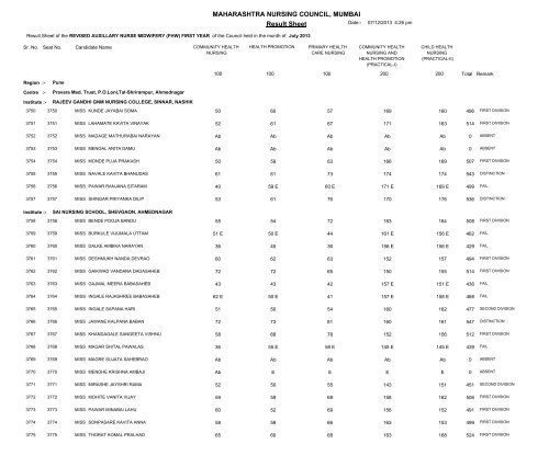 MAHARASHTRA NURSING COUNCIL MUMBAI Result Sheet