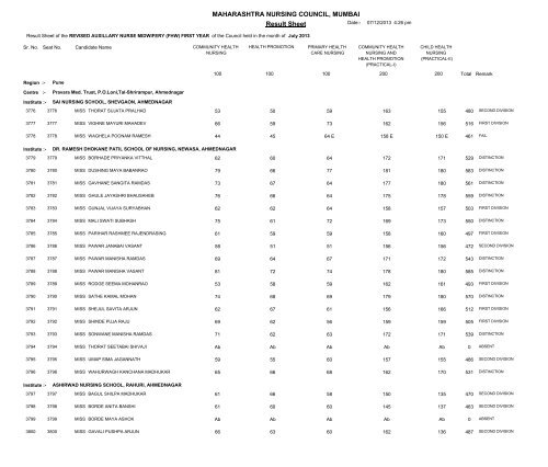 MAHARASHTRA NURSING COUNCIL MUMBAI Result Sheet