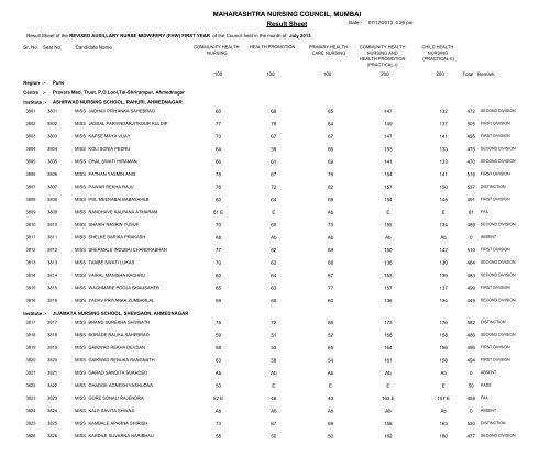 MAHARASHTRA NURSING COUNCIL MUMBAI Result Sheet