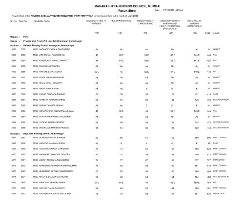 MAHARASHTRA NURSING COUNCIL MUMBAI Result Sheet