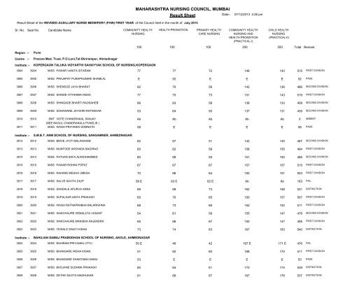 MAHARASHTRA NURSING COUNCIL MUMBAI Result Sheet