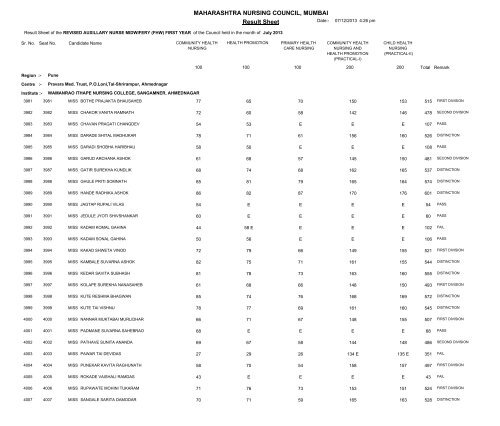 MAHARASHTRA NURSING COUNCIL MUMBAI Result Sheet