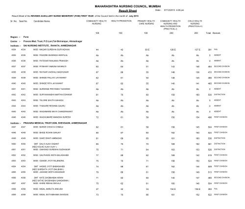 MAHARASHTRA NURSING COUNCIL MUMBAI Result Sheet