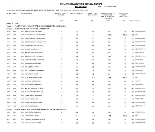 MAHARASHTRA NURSING COUNCIL MUMBAI Result Sheet