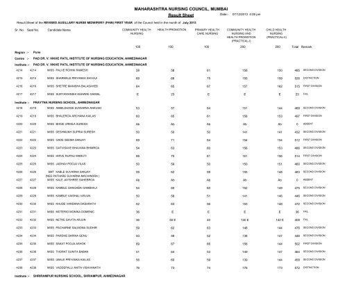 MAHARASHTRA NURSING COUNCIL MUMBAI Result Sheet