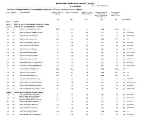 MAHARASHTRA NURSING COUNCIL MUMBAI Result Sheet