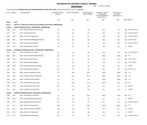 MAHARASHTRA NURSING COUNCIL MUMBAI Result Sheet