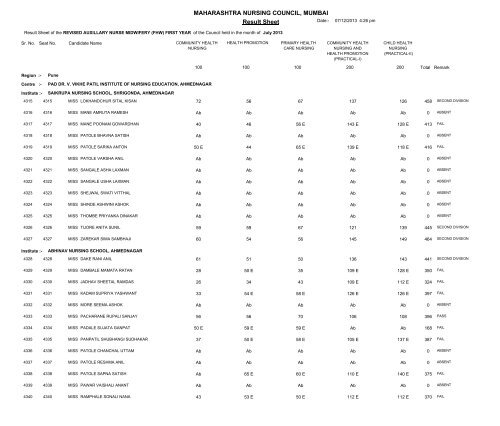 MAHARASHTRA NURSING COUNCIL MUMBAI Result Sheet