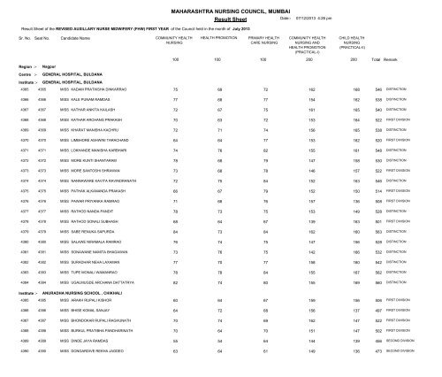 MAHARASHTRA NURSING COUNCIL MUMBAI Result Sheet