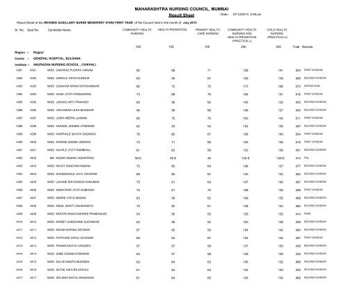 MAHARASHTRA NURSING COUNCIL MUMBAI Result Sheet