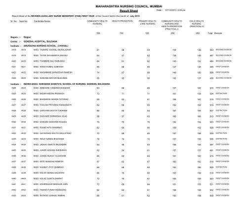 MAHARASHTRA NURSING COUNCIL MUMBAI Result Sheet