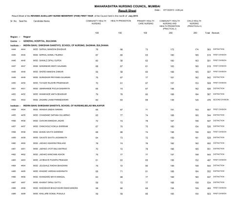 MAHARASHTRA NURSING COUNCIL MUMBAI Result Sheet