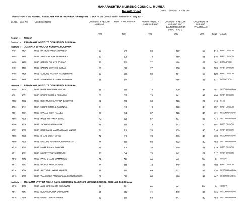 MAHARASHTRA NURSING COUNCIL MUMBAI Result Sheet