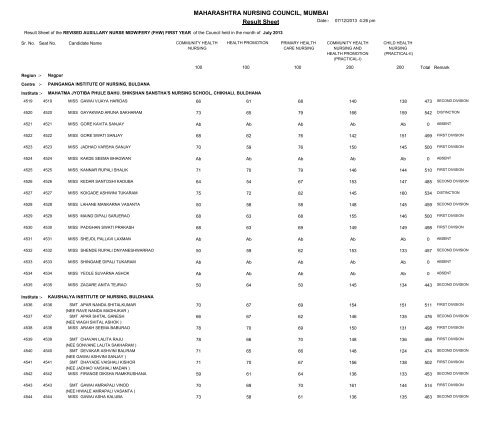 MAHARASHTRA NURSING COUNCIL MUMBAI Result Sheet