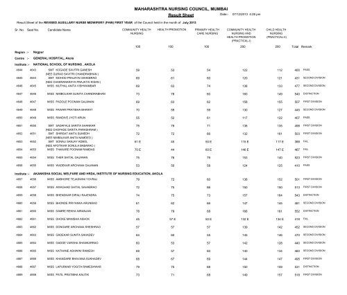 MAHARASHTRA NURSING COUNCIL MUMBAI Result Sheet