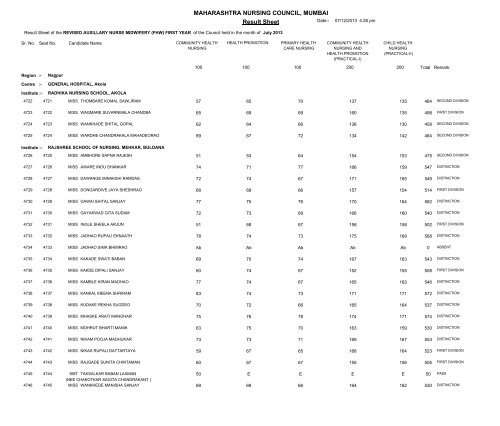 MAHARASHTRA NURSING COUNCIL MUMBAI Result Sheet