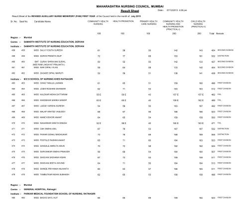 MAHARASHTRA NURSING COUNCIL MUMBAI Result Sheet