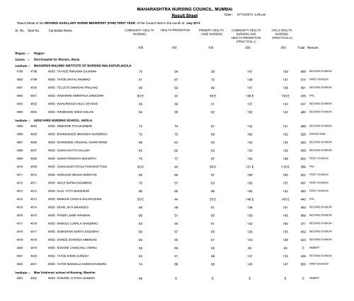 MAHARASHTRA NURSING COUNCIL MUMBAI Result Sheet