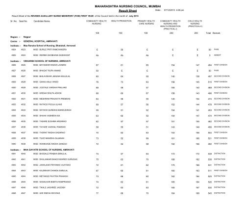 MAHARASHTRA NURSING COUNCIL MUMBAI Result Sheet