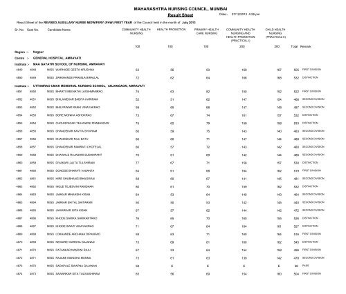 MAHARASHTRA NURSING COUNCIL MUMBAI Result Sheet