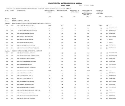 MAHARASHTRA NURSING COUNCIL MUMBAI Result Sheet