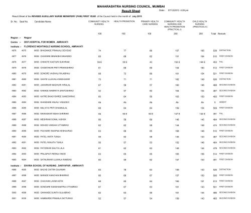 MAHARASHTRA NURSING COUNCIL MUMBAI Result Sheet