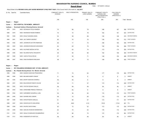 MAHARASHTRA NURSING COUNCIL MUMBAI Result Sheet