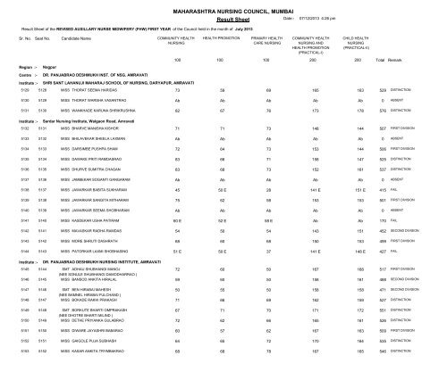 MAHARASHTRA NURSING COUNCIL MUMBAI Result Sheet