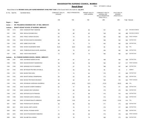 MAHARASHTRA NURSING COUNCIL MUMBAI Result Sheet