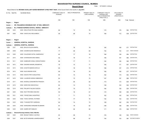 MAHARASHTRA NURSING COUNCIL MUMBAI Result Sheet