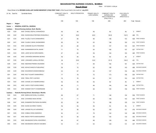 MAHARASHTRA NURSING COUNCIL MUMBAI Result Sheet