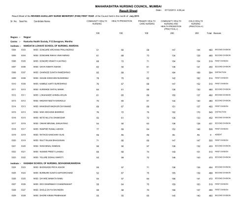 MAHARASHTRA NURSING COUNCIL MUMBAI Result Sheet