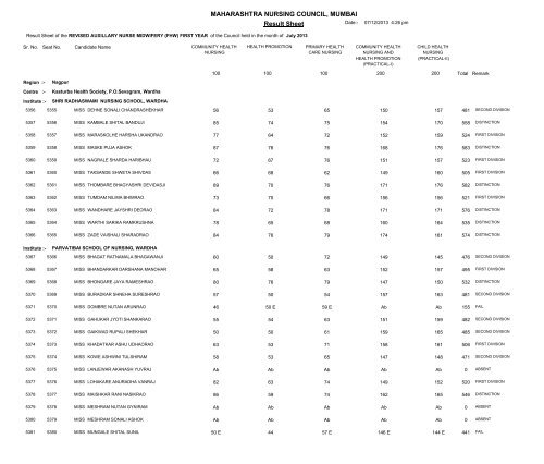 MAHARASHTRA NURSING COUNCIL MUMBAI Result Sheet