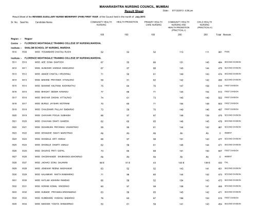 MAHARASHTRA NURSING COUNCIL MUMBAI Result Sheet