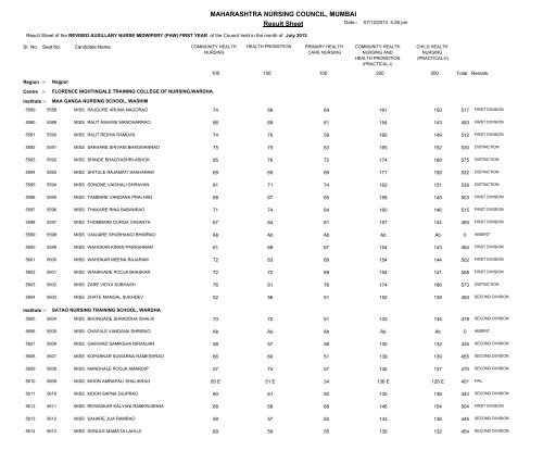 MAHARASHTRA NURSING COUNCIL MUMBAI Result Sheet