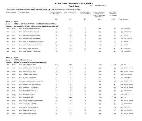 MAHARASHTRA NURSING COUNCIL MUMBAI Result Sheet