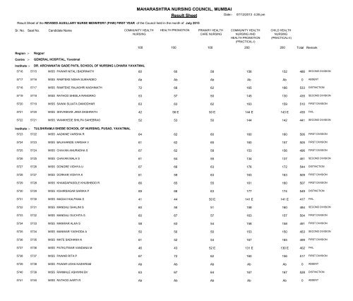 MAHARASHTRA NURSING COUNCIL MUMBAI Result Sheet