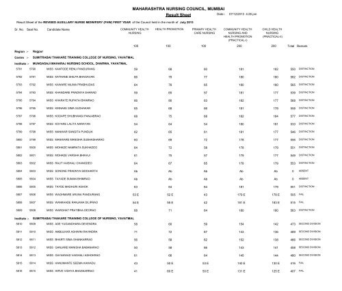 MAHARASHTRA NURSING COUNCIL MUMBAI Result Sheet