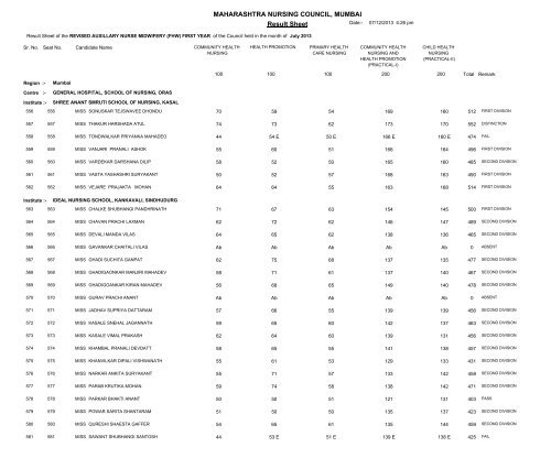 MAHARASHTRA NURSING COUNCIL MUMBAI Result Sheet