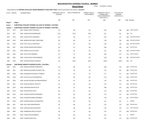 MAHARASHTRA NURSING COUNCIL MUMBAI Result Sheet