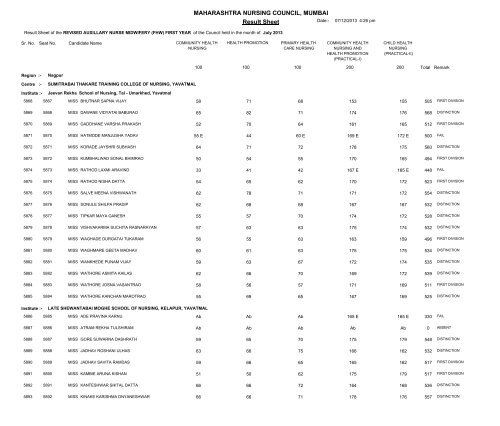 MAHARASHTRA NURSING COUNCIL MUMBAI Result Sheet